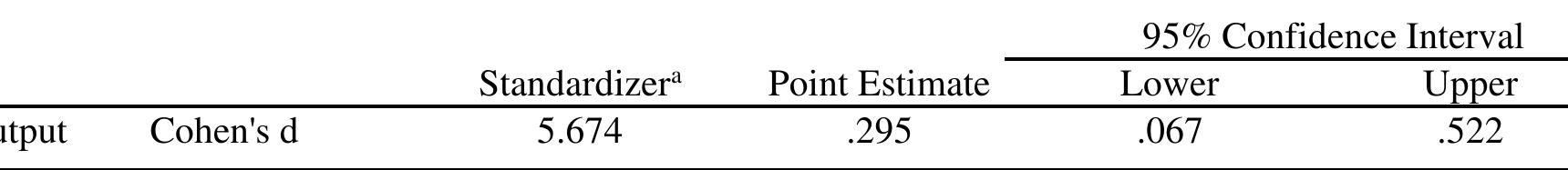 Ue VbeUMlev il.  For the sake of clarity, we will try to summarize the findings in relation to the research questions and postulated hypotheses. The study disclosed that most of students’ contributions following teachers’ questions (N=566) were not entrenched with extended oral production in EFL (3.74 words per question). The typological distribution of functional questions is ordered as follows: epistemic (N=420; 74.20%), echoic (N=111; 19.61%), social control (N=16; 2.83%), expressive (N=11; 194%), and verbosity questions (N=0; 0%). The categorical distribution of epistemic questions was found to represent a proportion of 76.90% (N=323) for evaluative questions and a proportion of 23.10% (N=97) for referential ones. The mean length of output elicited from the referential category (M=5.10) was greater than the mean corresponding to the evaluative category (M=3.43). The statistical significance of differences between the distributions (p <.001) and output length means (p= .042) of referential/display questions led to the rejection of the null hypothesis and the acceptance of the alternative hypothesis. 