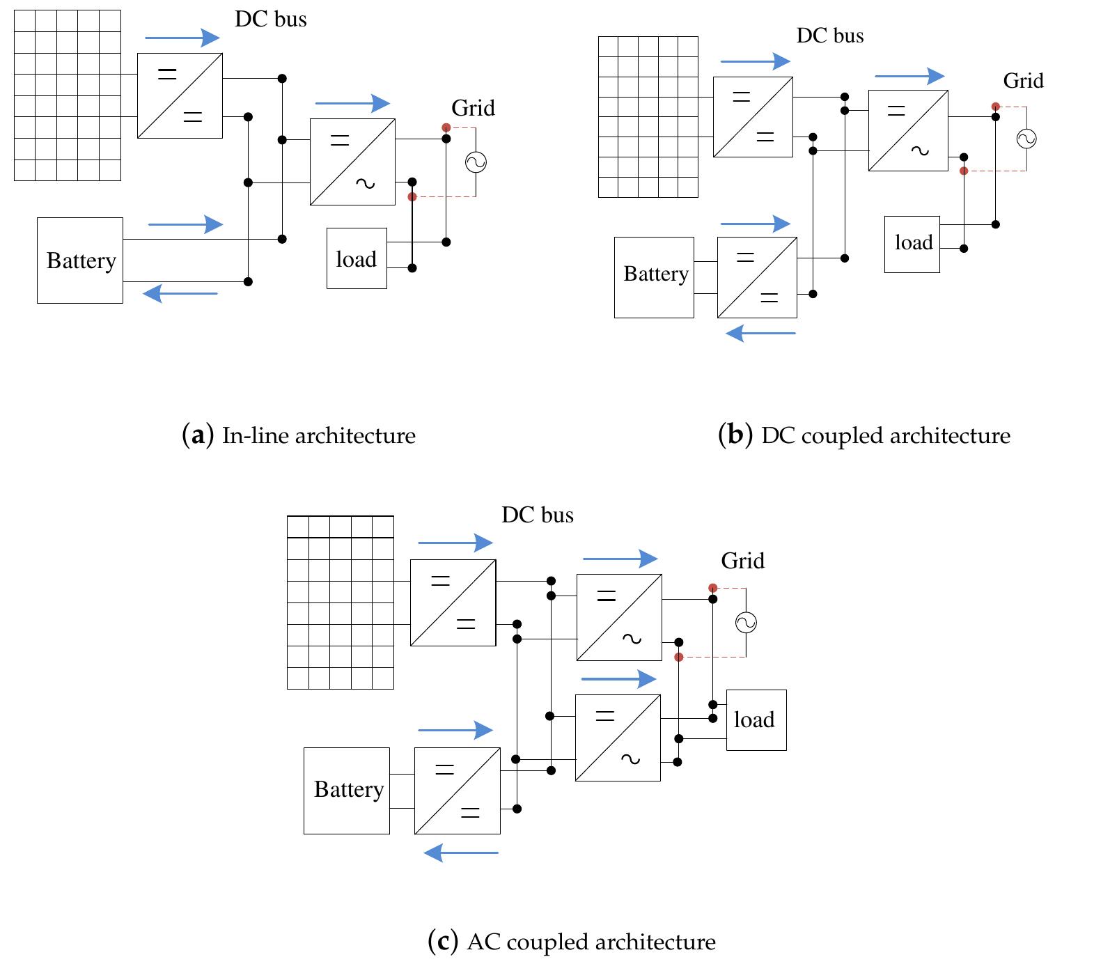 (PDF) Energy Management System for Photovoltaic-Battery-Fuel Cell using ...