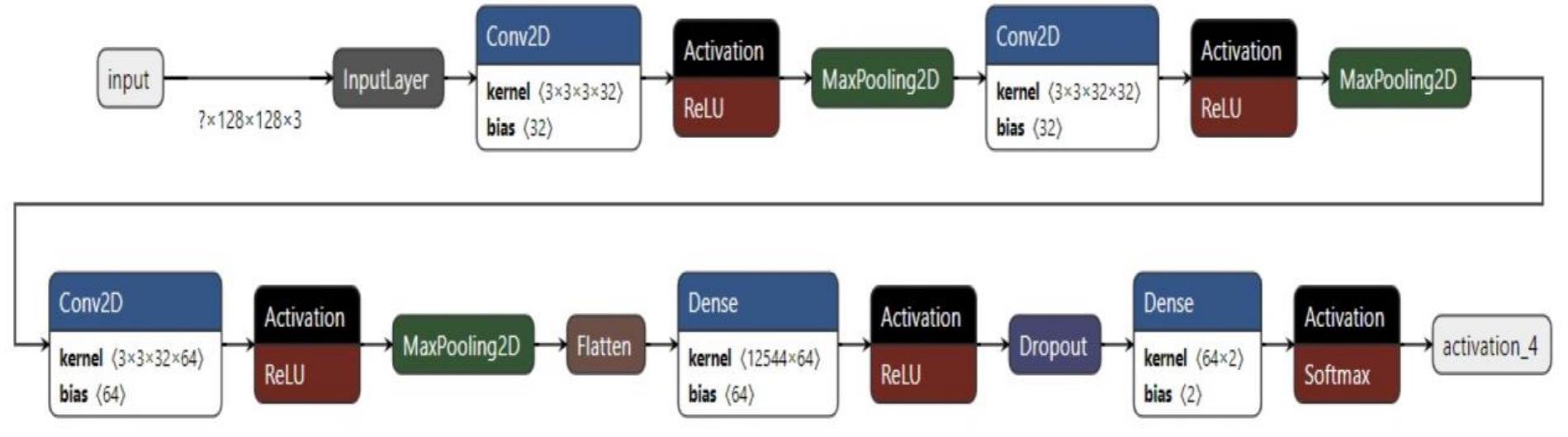 Figure 1 - from Saliency Maps as an Explainable AI Method in