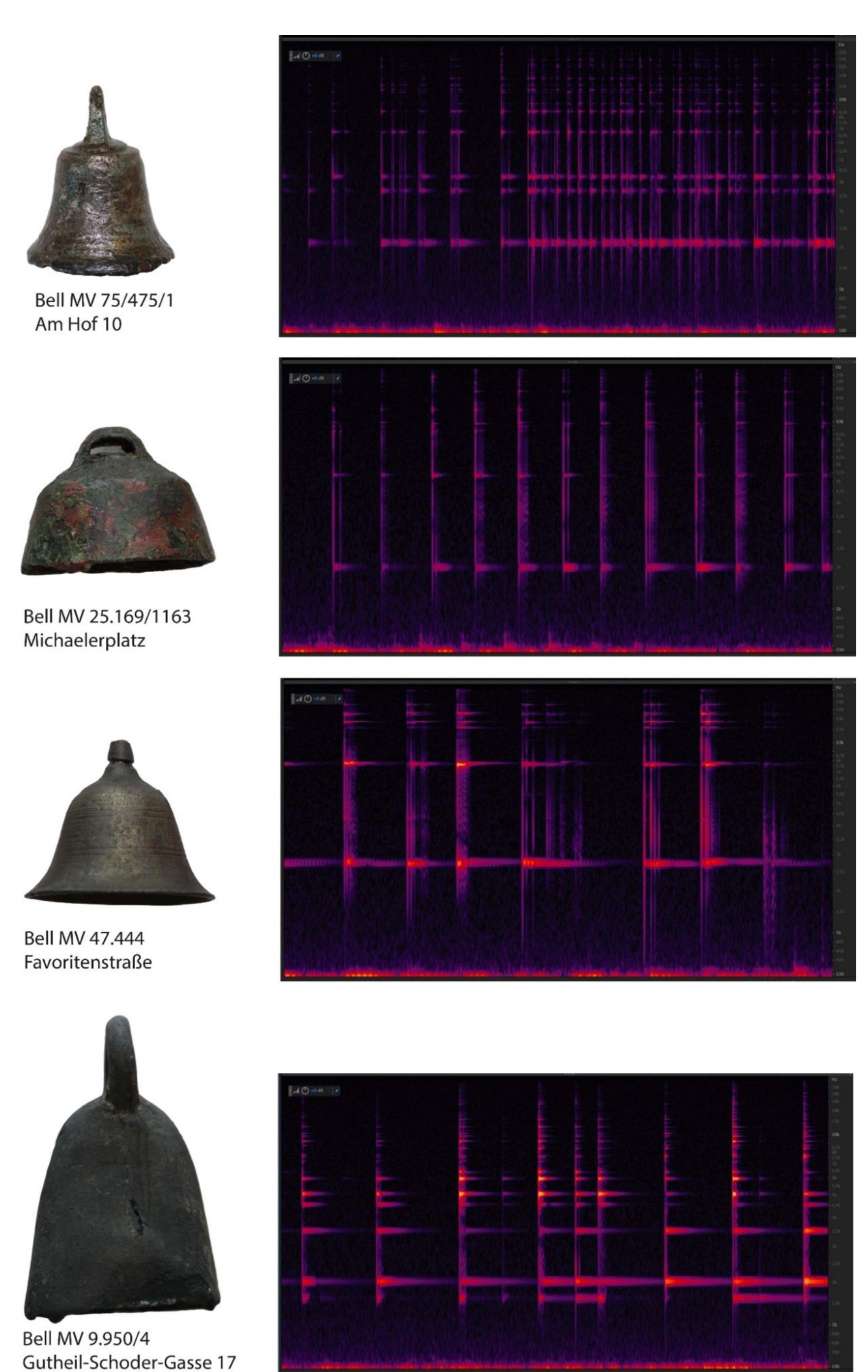 Figure 9. Sonograms of the four bells from Vindobona. Design and photos: B.M. Pomberger, © Wien Museum 