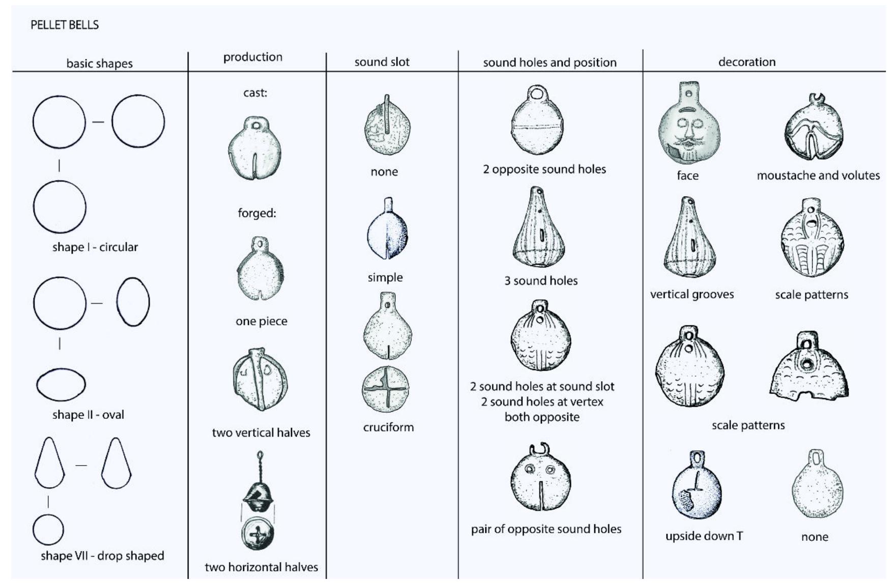 Figure 11: Shapes and decorations of Avar pellet bells form Hungary. Design: B.M. Pomberger. 