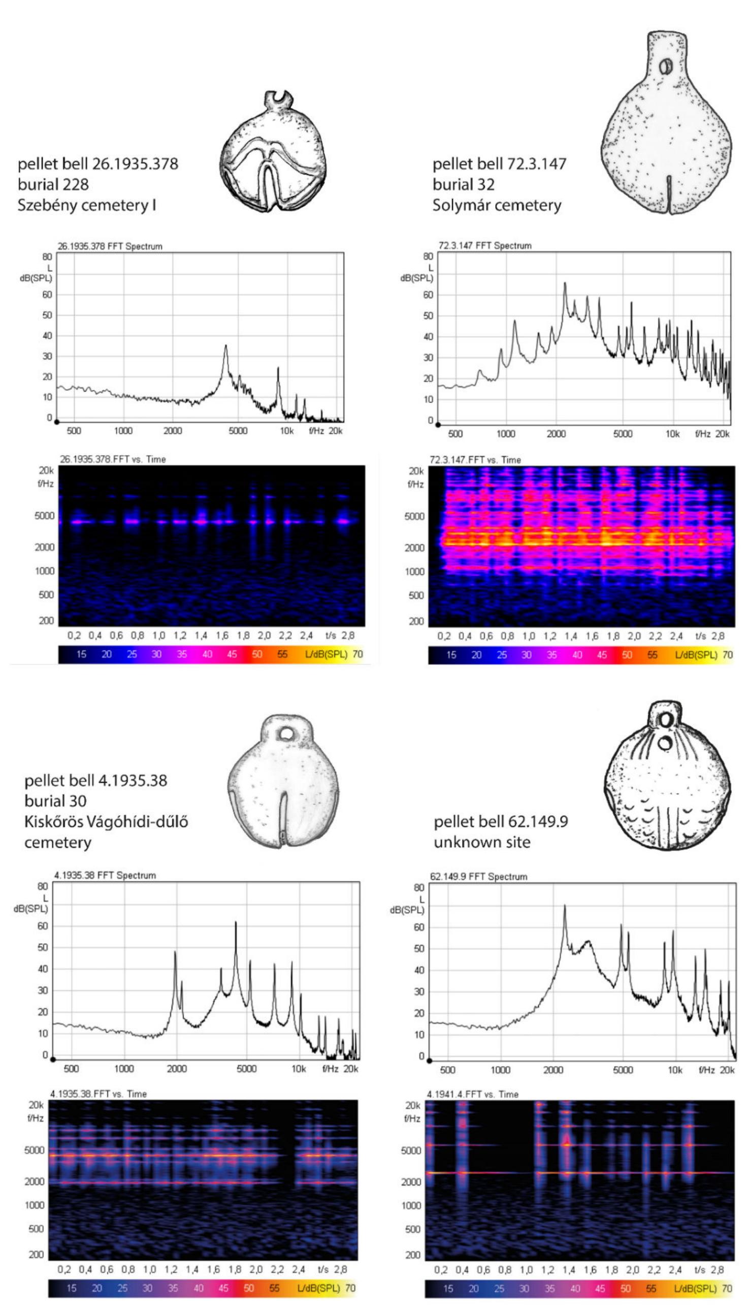 Figure 12: Sonograms and spectrograms of the pellet bells MNM 26.1935.378/burial 228/Szebény I; MNM 72.3.147/Burial 32/Solymar; MNM 4.1935/Kisk6érés Vagdhidi-duilé and MNM 62.149.9/unknown site. 4096 window size, 85% overlap Hanning. Design: J. Miihlhans and B.M. Pomberger. 