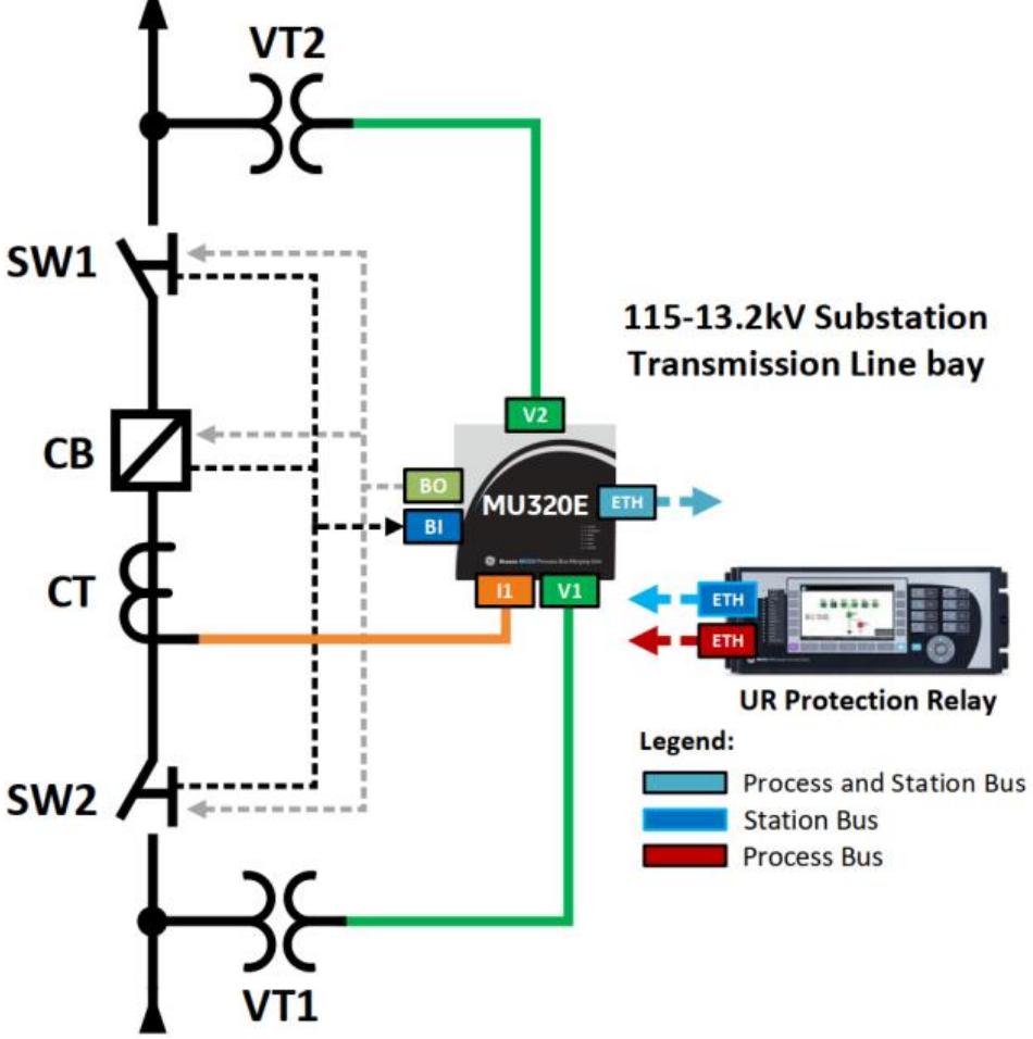 (PDF) Merging unit based solution for Full switchyard digitization
