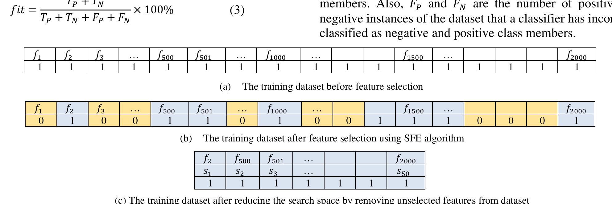 (PDF) SFE: A Simple, Fast and Efficient Feature Selection Algorithm for ...