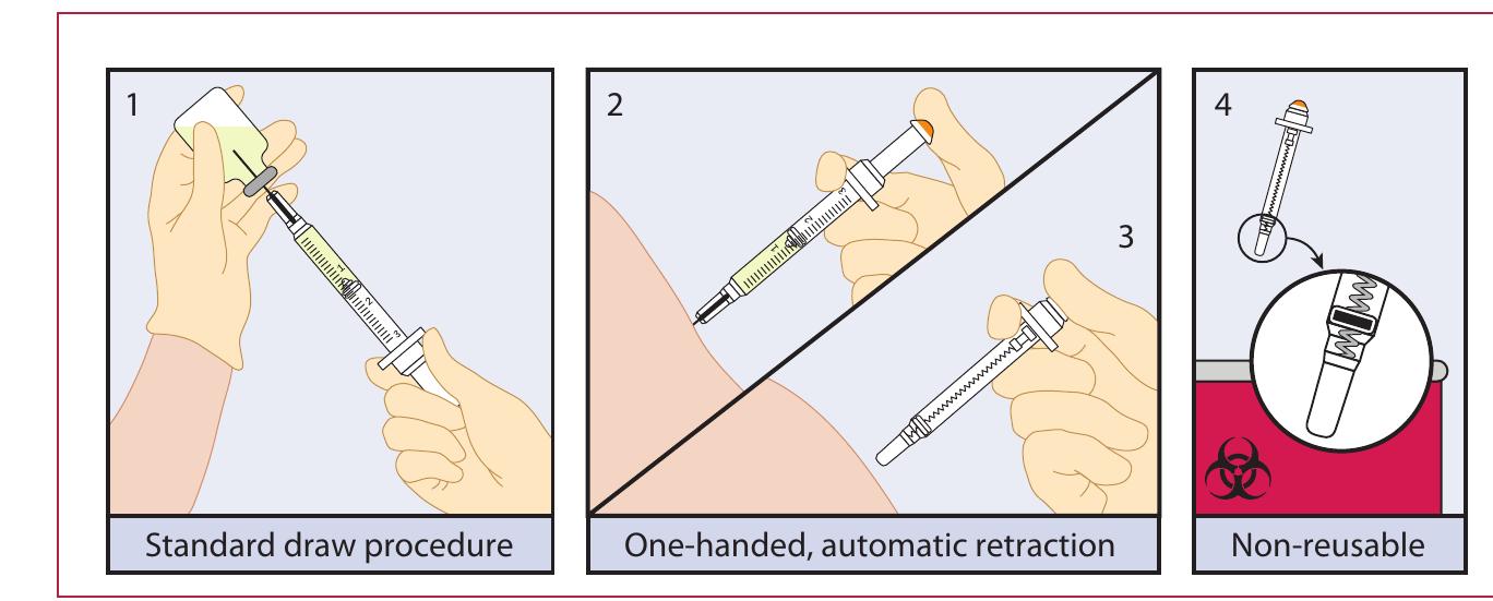 (PDF) Sharps management in hospital: an audit of equipment, practice ...