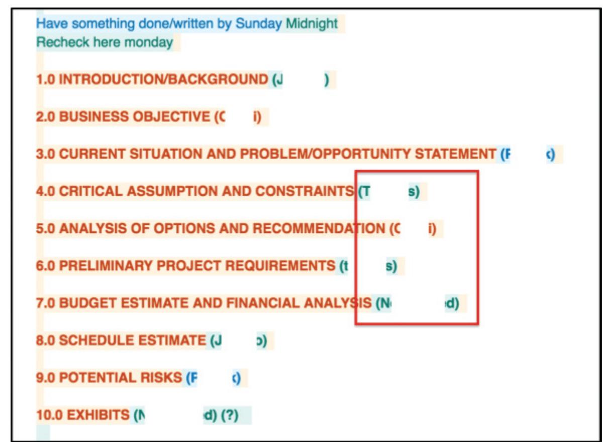 Fig. 6. Explicit project management in the document. The names were in parentheses next to the section they were to write. We blanked them out for privacy. 