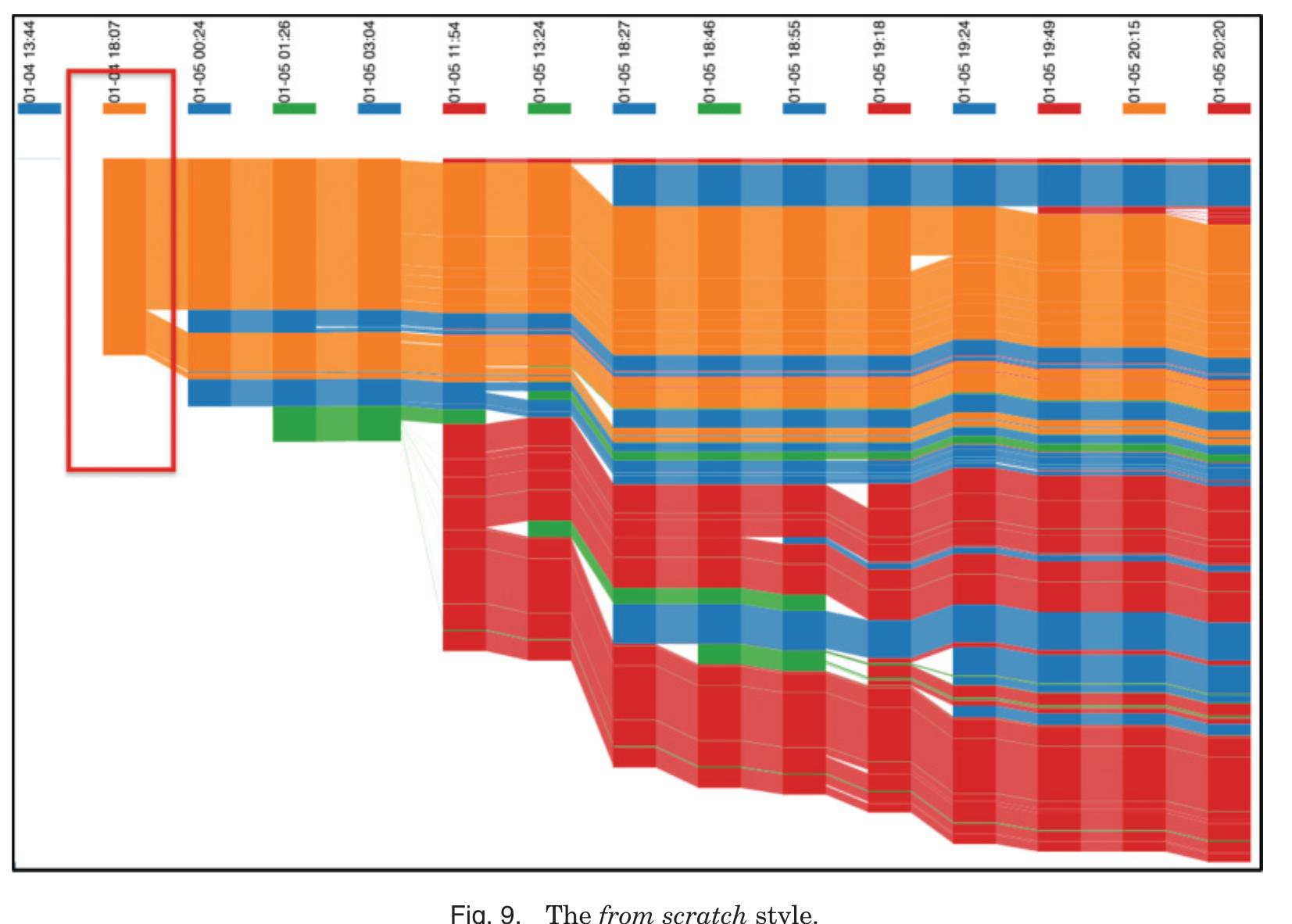 ACM Transactions on Computer-Human Interaction, Vol. 24, No. 1, Article 4, Publication date: March 2017. 