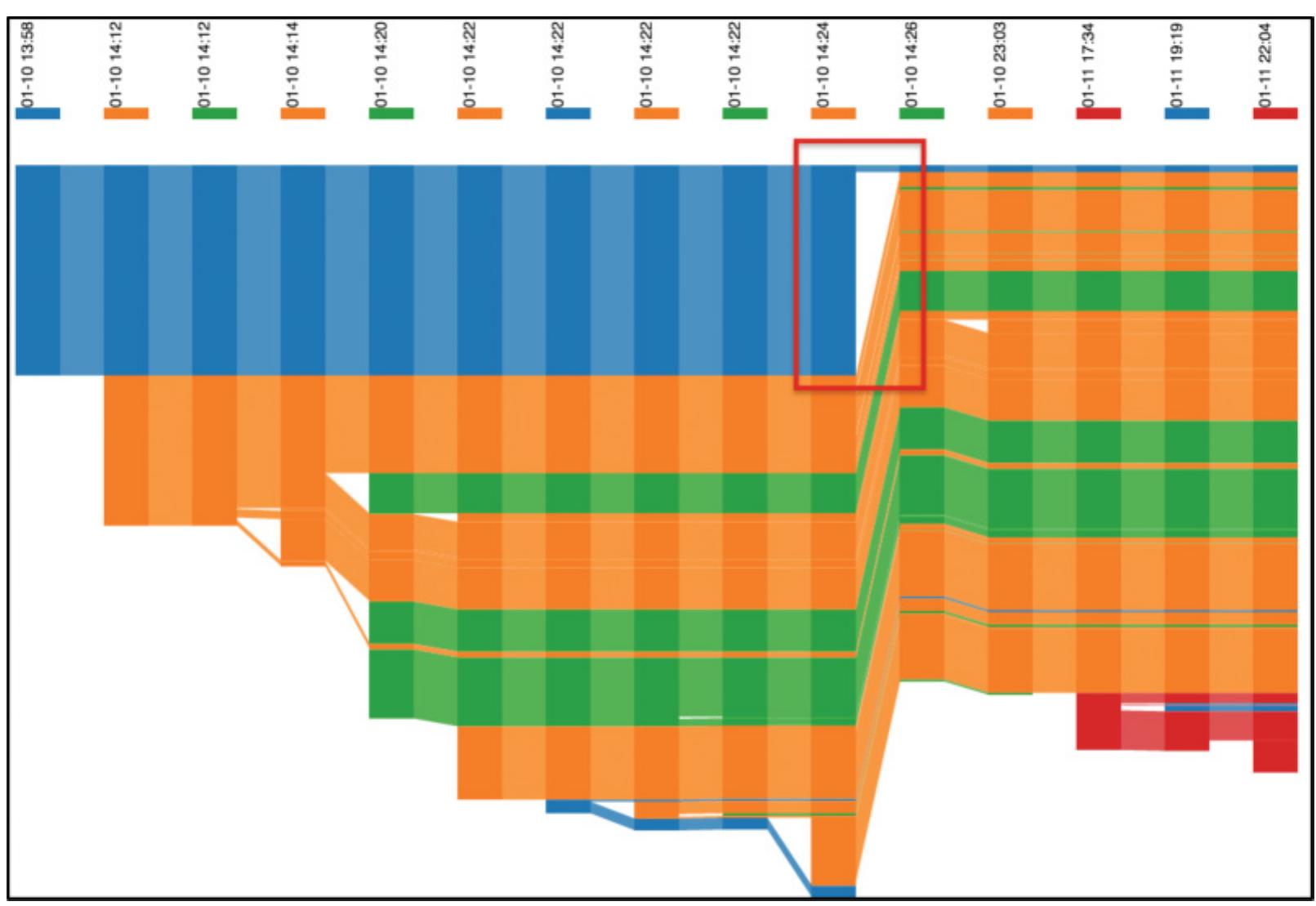 Fig. 11. The assignment style.  ACM Transactions on Computer-Human Interaction, Vol. 24, No. 1, Article 4, Publication date: March 2017. 