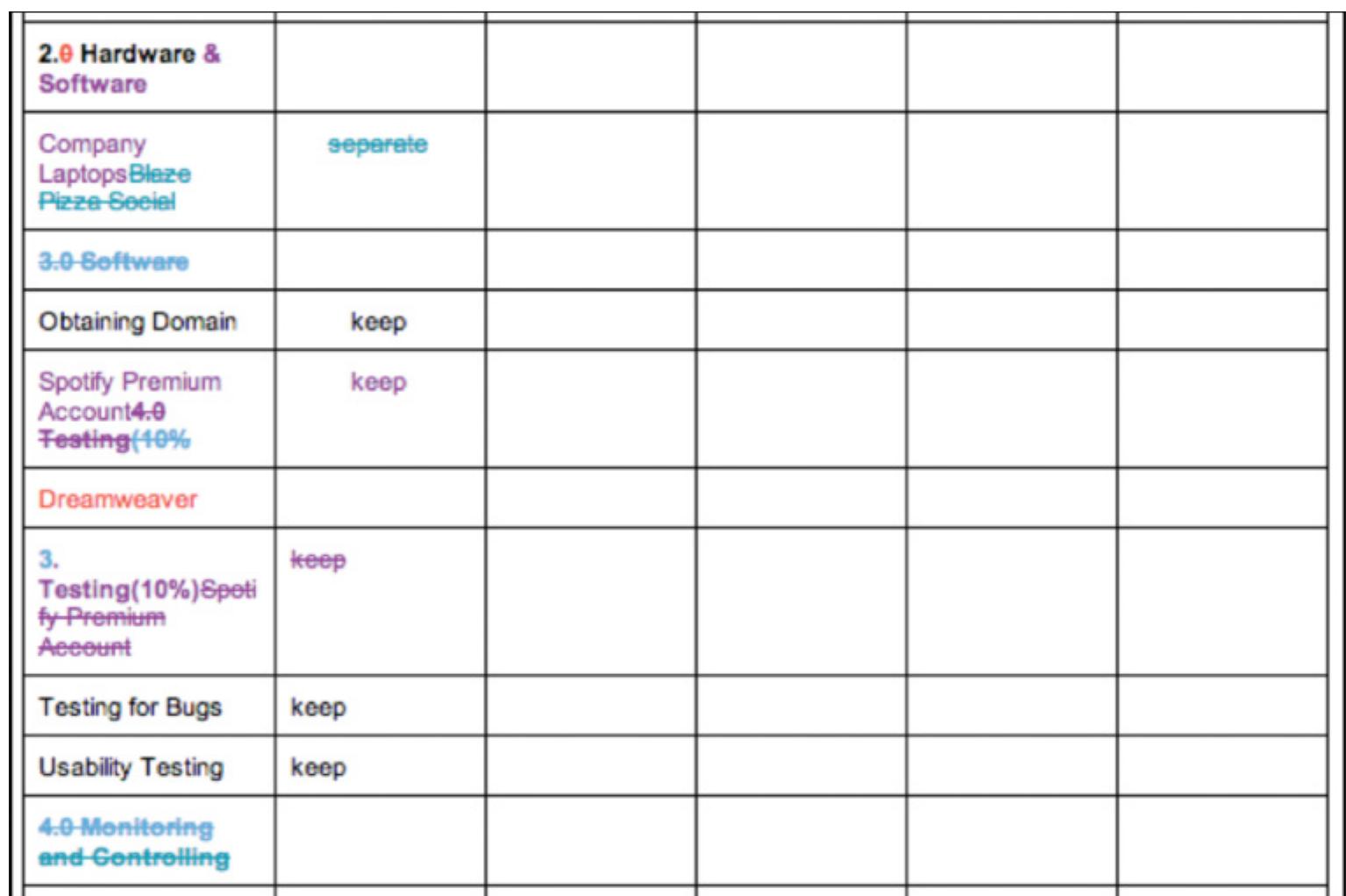 Fig. 15. An example of the team members working in close proximity to each other while working simultaneously.  5.3. New Findings Outside of Previous Taxonomies  5.3.1. Quality. Of major interest in this work is the relationship between many of these measures that depict the writing collaboration and the resultant quality. The HLM showed that one control variable, the assignment type, had a significant effect on quality (p < .01). Later more detailed analyses showed that the Risk, Cost, and Quality assignment was on average lower in quality than the others. This might be because the assignment combined three standard reports in Project Management, and there were no clear examples to follow. Indeed, in all the documents where an example was pasted in to begin their work, only one of them was in the Risk, Cost, and Quality assignment. Most of those began by pasting in the assignment description, which was quite detailed. 