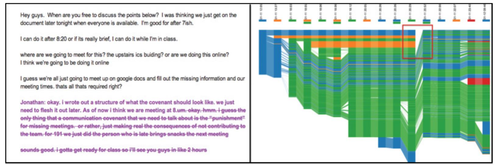 Fig. 18. The conversation (a) at the beginning of the document, and the DocuViz depiction of the larg deletion before “cleaning up” for the final version (b). 