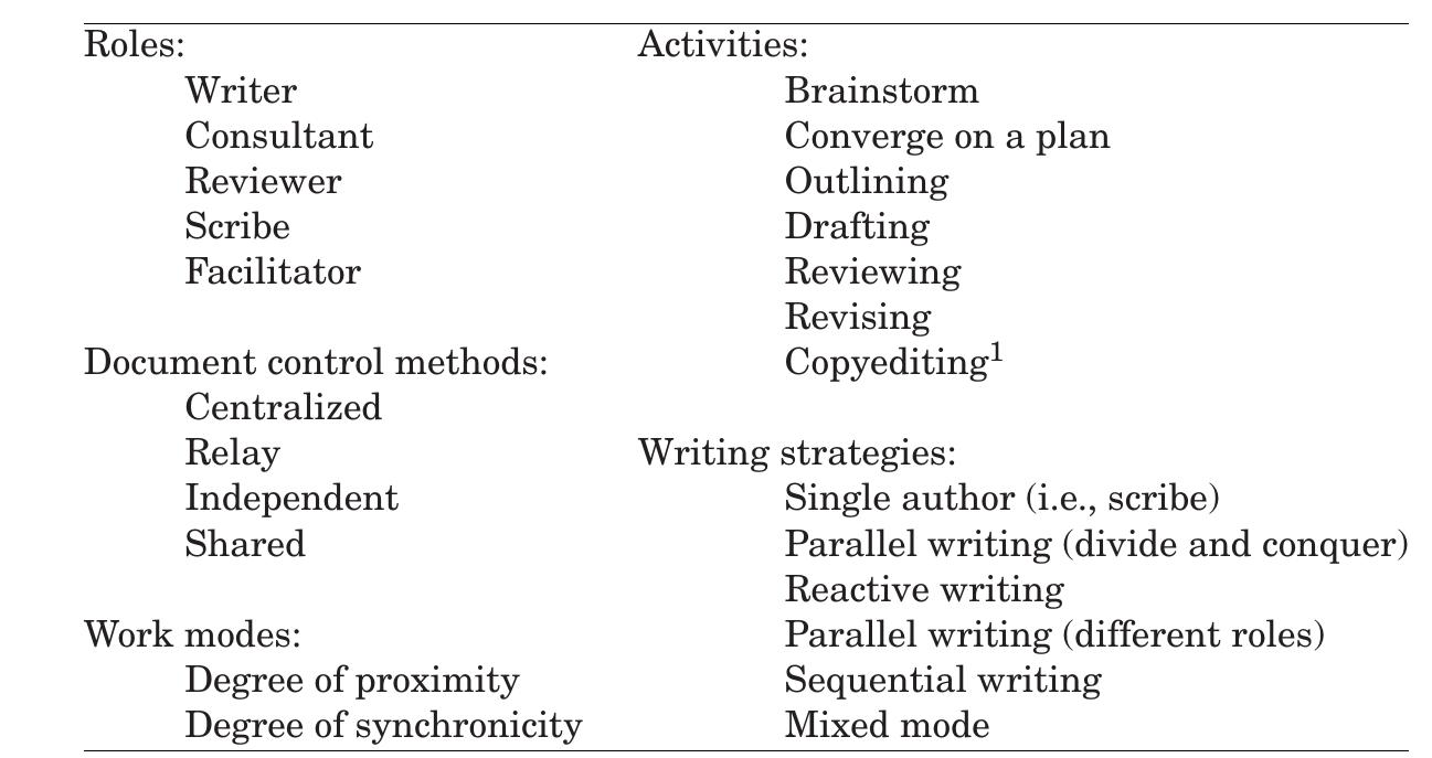 Table |. A Shortened Version of Posner and Baecker’s [1992] Taxonomy of Styles of Collaborative Writing with Modifications from Lowry et al. [2004]  2. RELATED WORK 