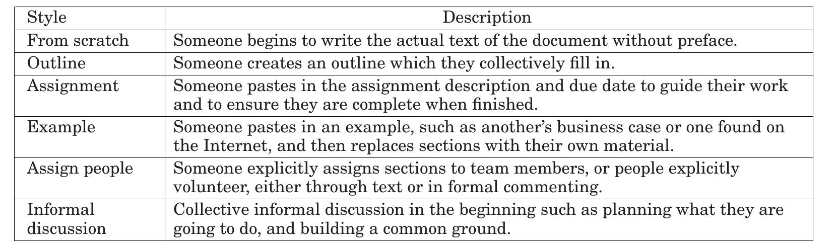 Fig. 8. An example of using the informal in-text commenting, with highlighting added by the participants to call attention to the new material. 