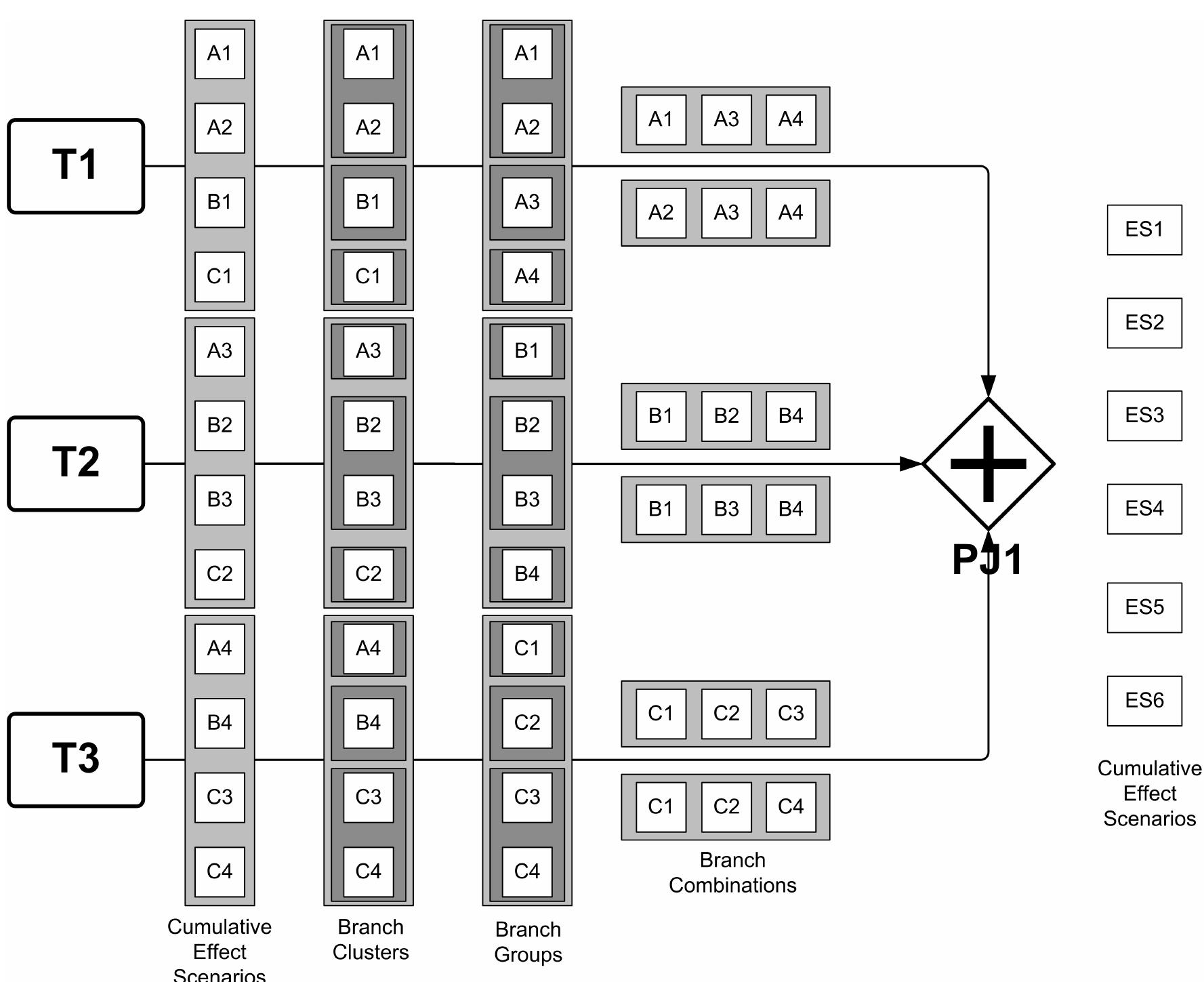 10: diagram showing the breakdown of accumulating a bpmn