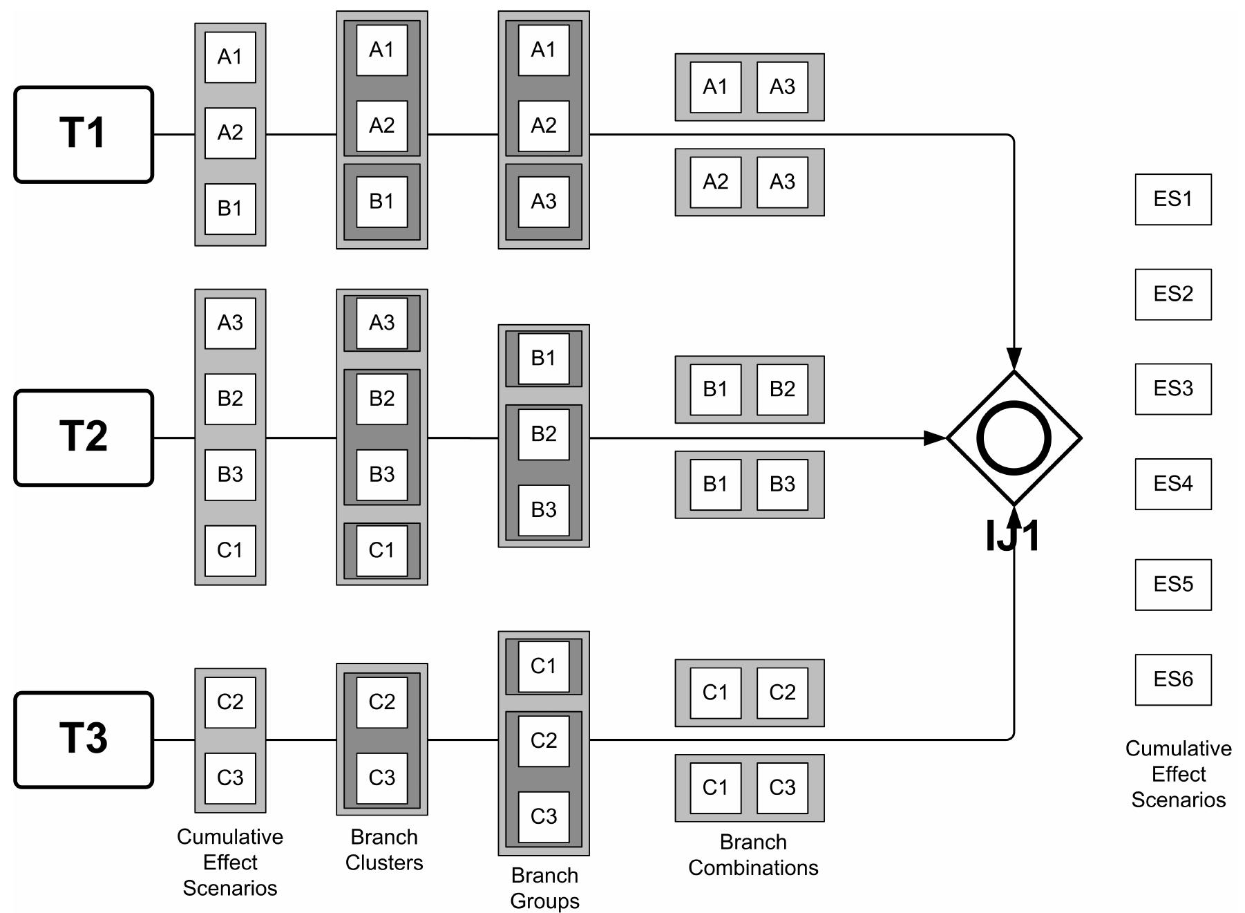 Figure 17 - from A Framework for Semantic Effect Annotation