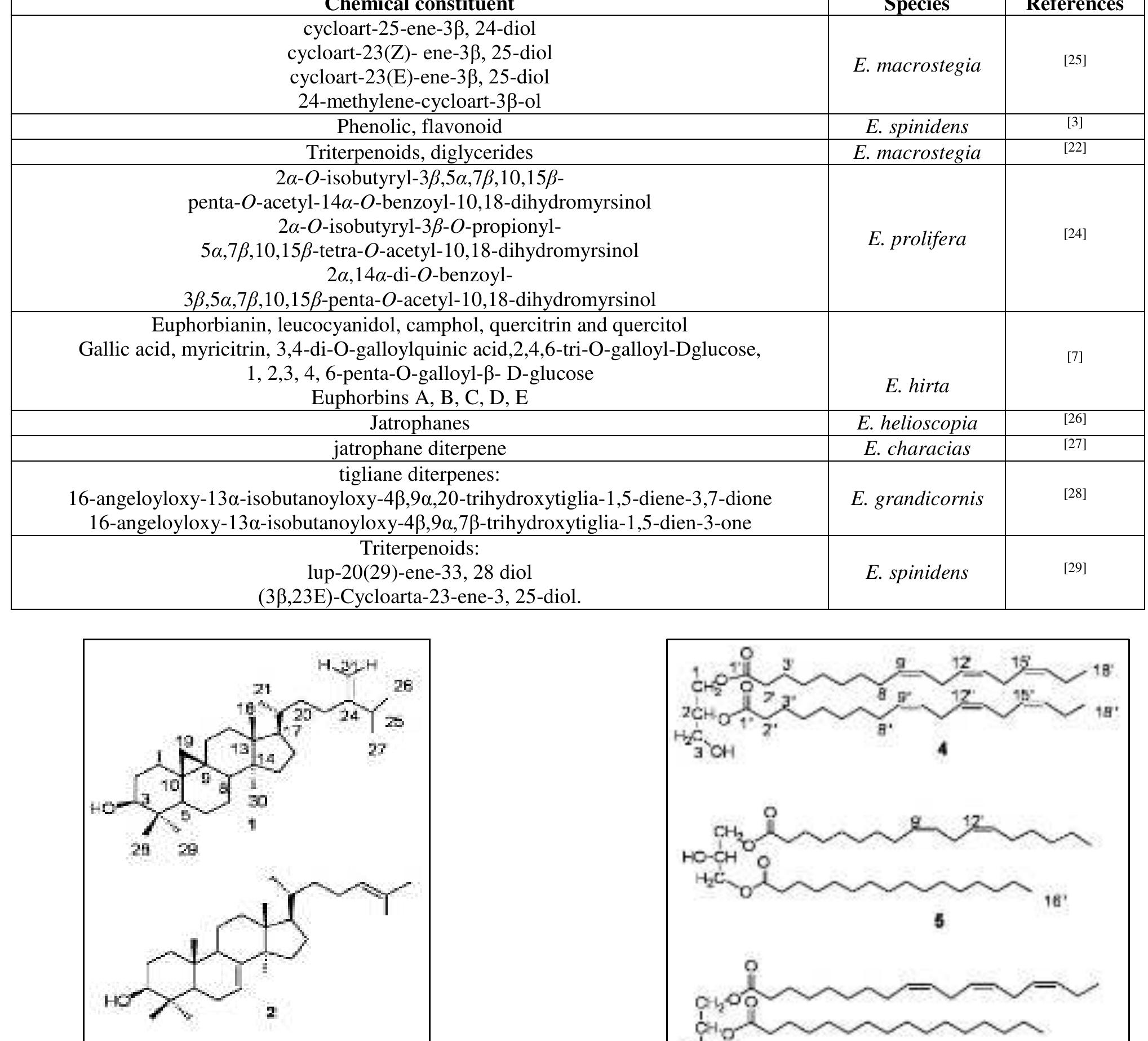 (PDF) A review of the ethnomedical uses, phytochemistry and ...