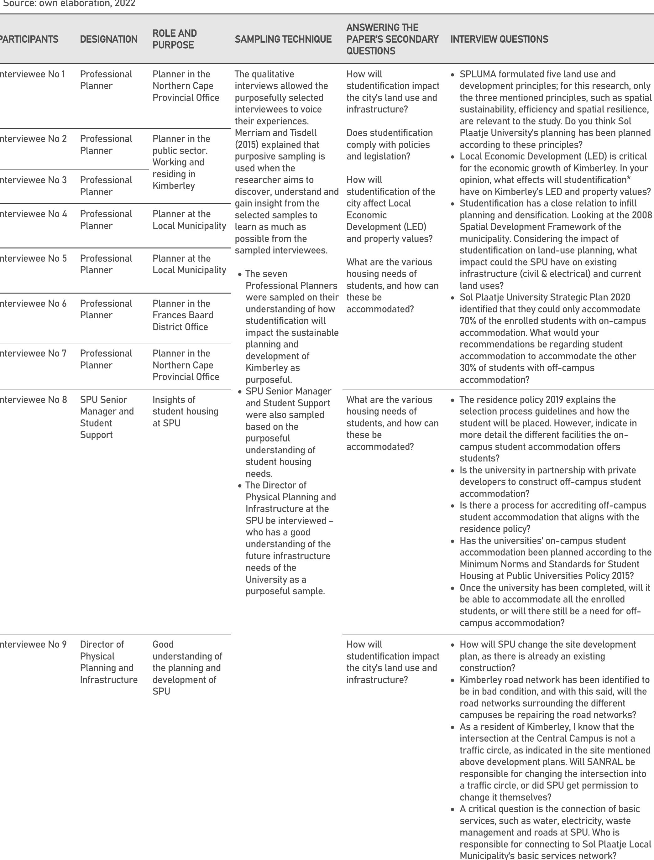 Studentification Examples (PDF) The Impact of Studentification on the Sustainable Planning and ...