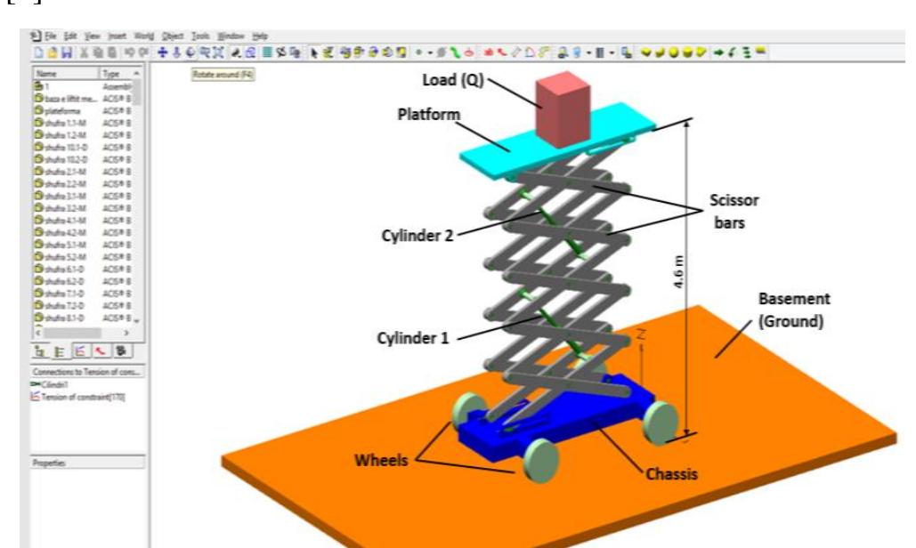 Scissors Software (PDF) Scissor lift dynamic analysis and motion regulation for the case ...