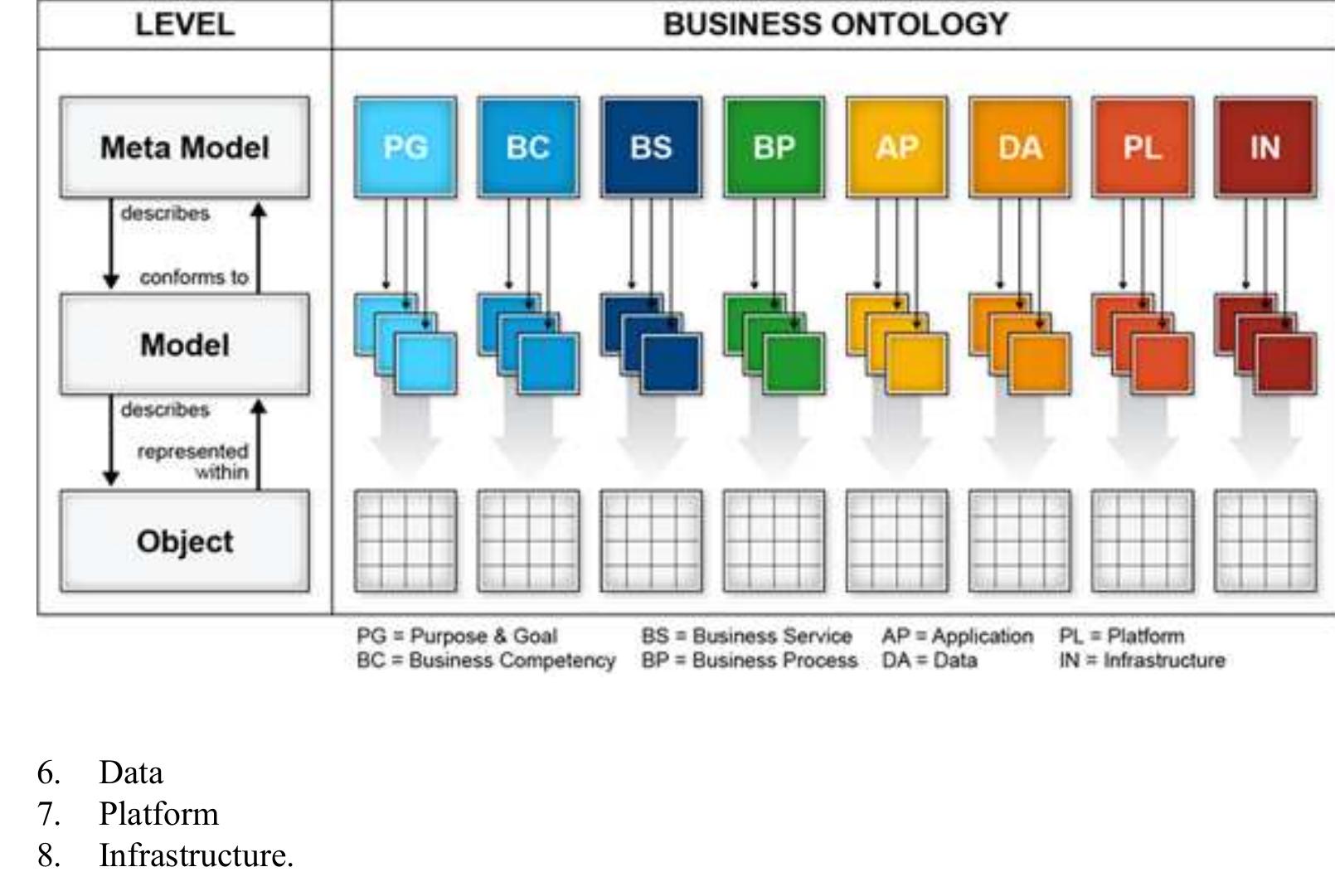 (PDF) An Introduction to the Business Ontology