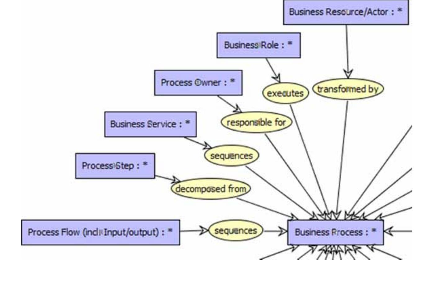 (PDF) An Introduction to the Business Ontology