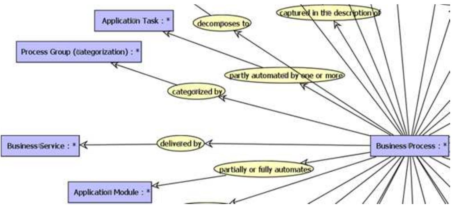 (PDF) An Introduction to the Business Ontology