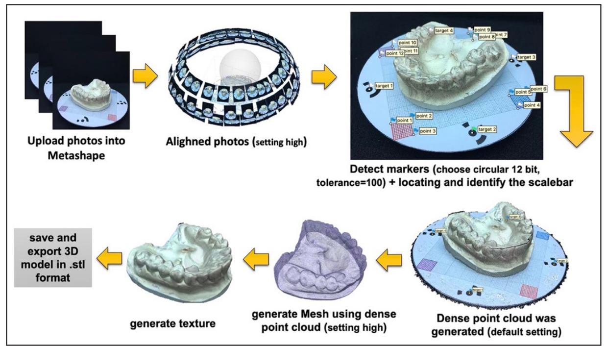(PDF) Creating a Digital 3D Model of the Dental Cast Using Structure ...