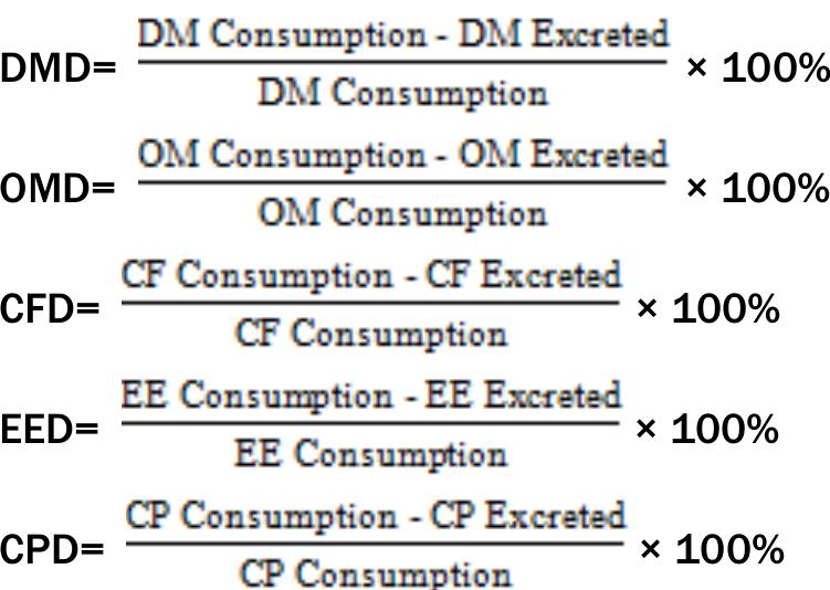 (PDF) Effects of substitution of fermented chicken litter with ...
