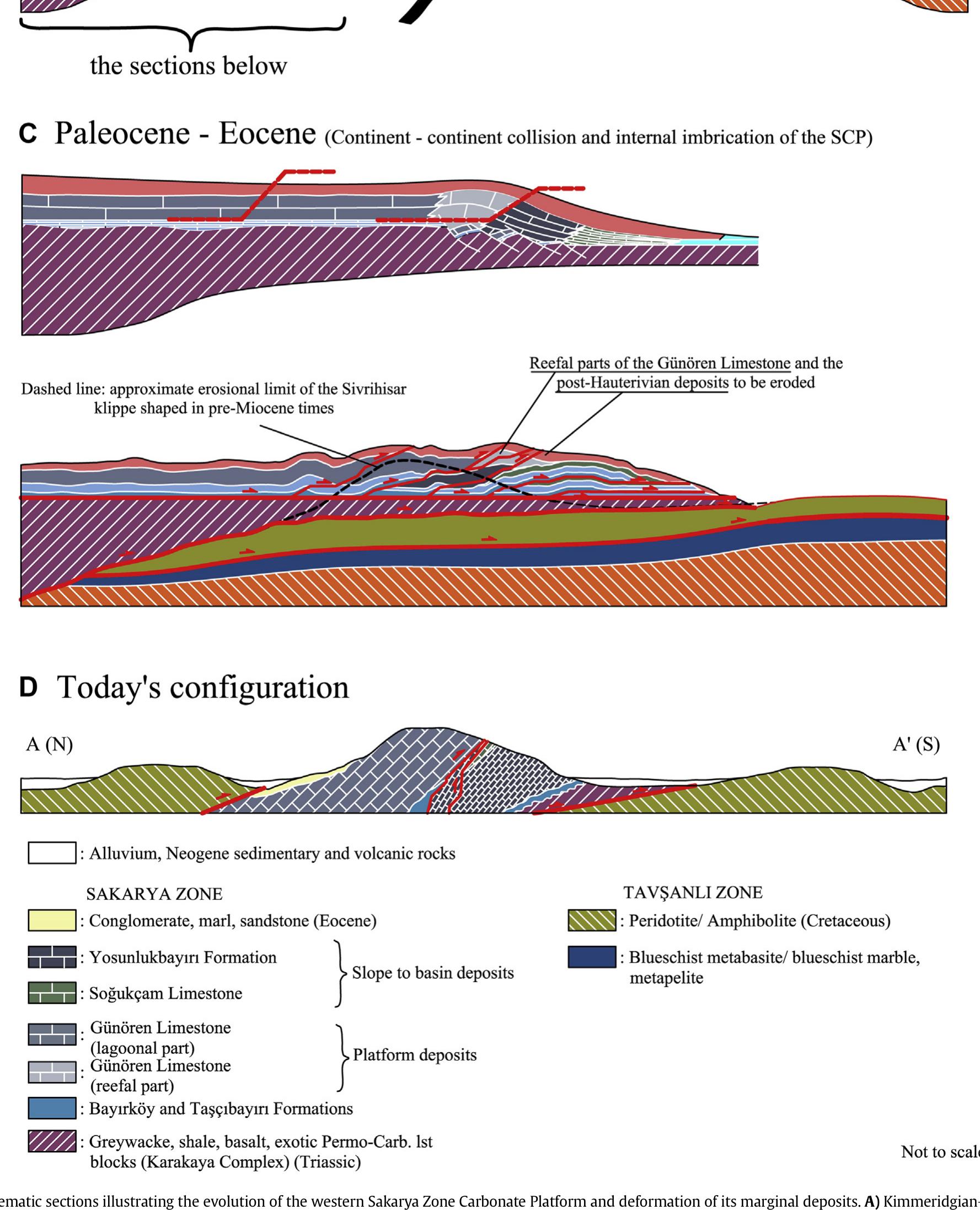 (PDF) Reconstruction of a Late Jurassic–Early Cretaceous carbonate ...