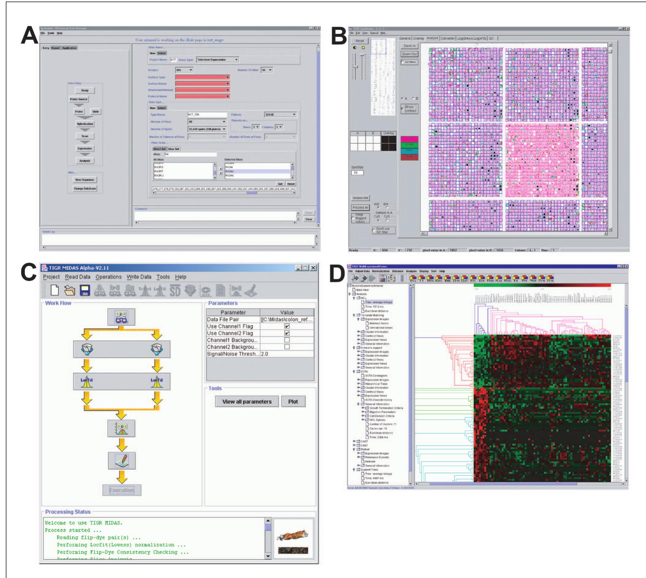 (PDF) TM4: A Free, Open-Source System for Microarray Data Management ...