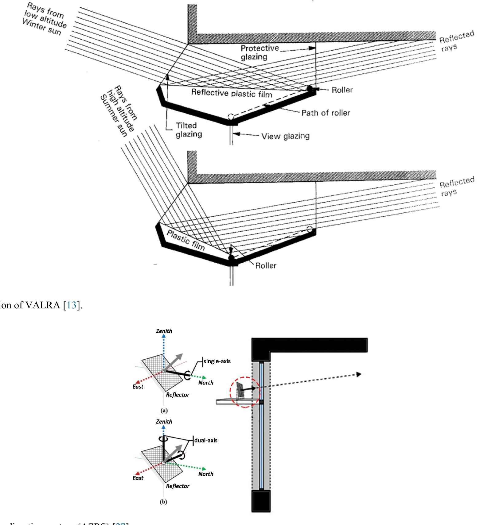 Light Redirection (PDF) Daylight in Buildings and Visual Comfort Evaluation: the ...