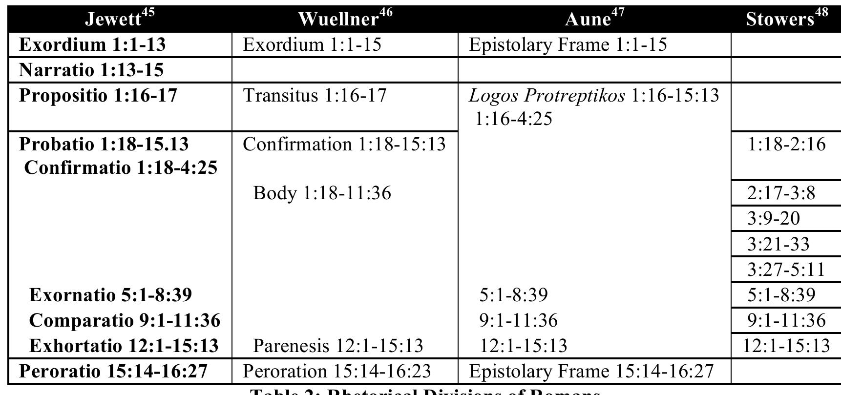 So the basic rhetorical organization of Romans follows this schema: 