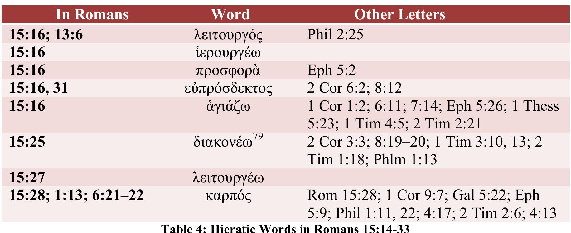 Paul’s Hieratic Metaphors in Romans 15:16  Ridderbos notes that in early Christian theology, “the priest as pontifical mediator between God and men is entirely missing in the world of the New Testament.” Moreover, in the NT, every believer has priestly responsibility (Rom. 12:1; cf. Rom. 1:9; Phil. 3:3; 2 Tim. 1:3).”*° This makes the occurrence of Paul’s self-description that much more strik-  pharen 