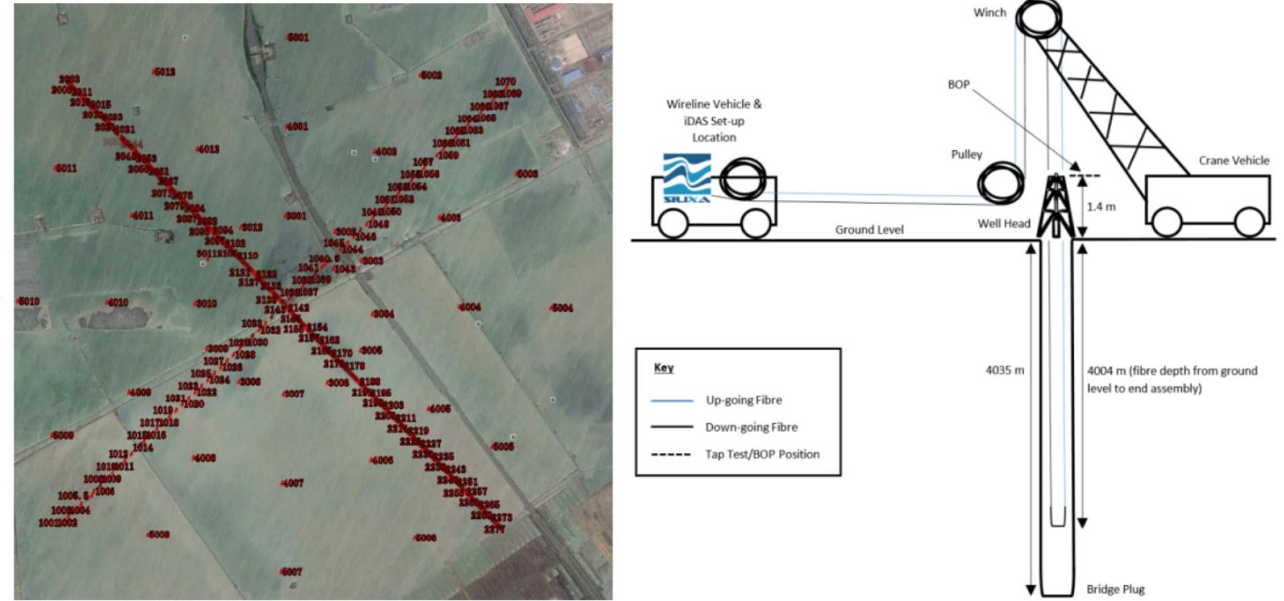 Wireline String Shot Figure 1 - from Advanced Applications of Distributed