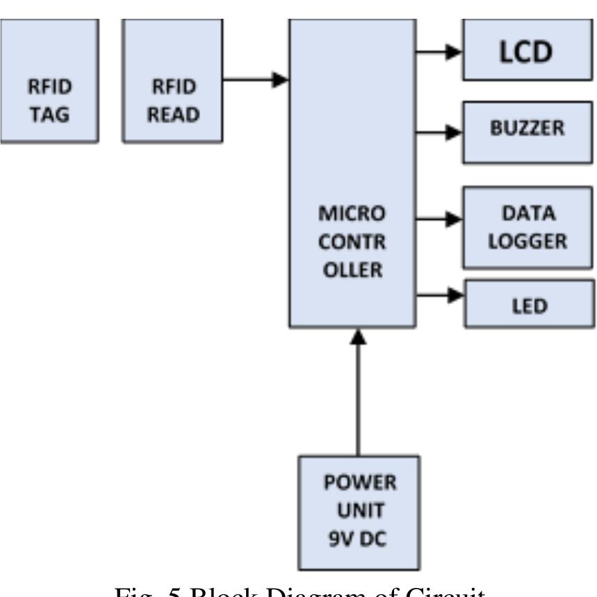 (PDF) Design and implementation of an Radio frequency identification ...
