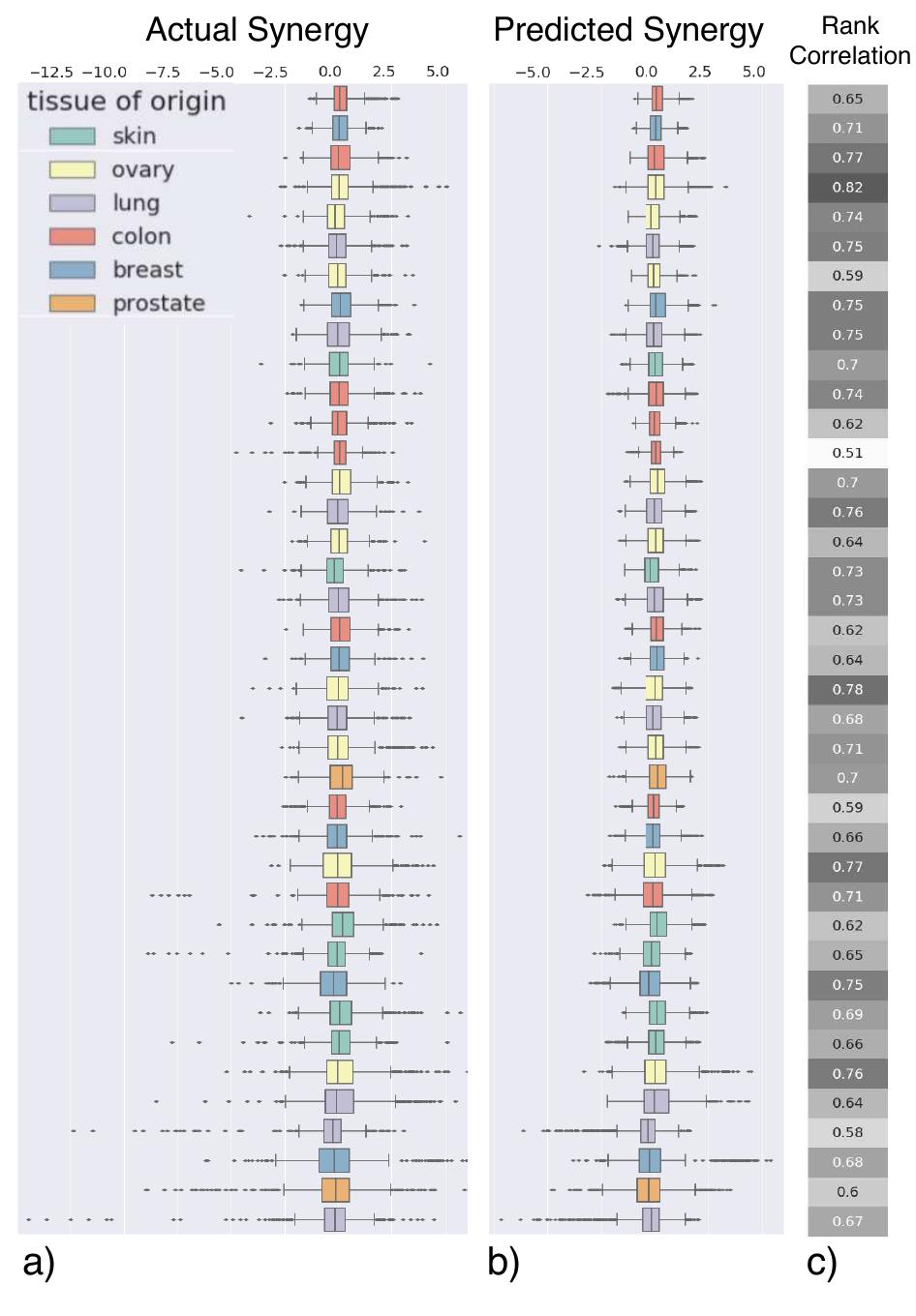 (PDF) Explainable machine learning prediction of synergistic drug ...