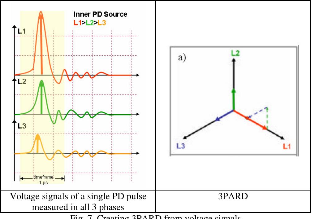3pard of pd measurement this diagram shows 4 main clusters