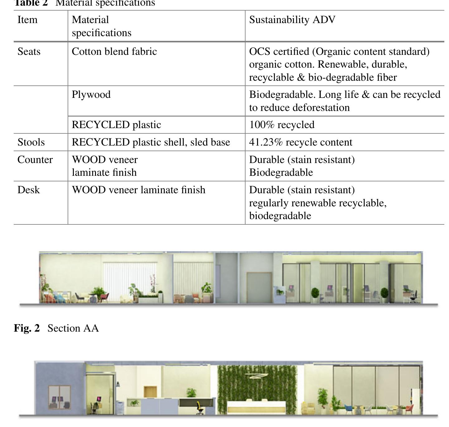 (PDF) A Sustainable Approach to Improve the Interior Design of Existing ...