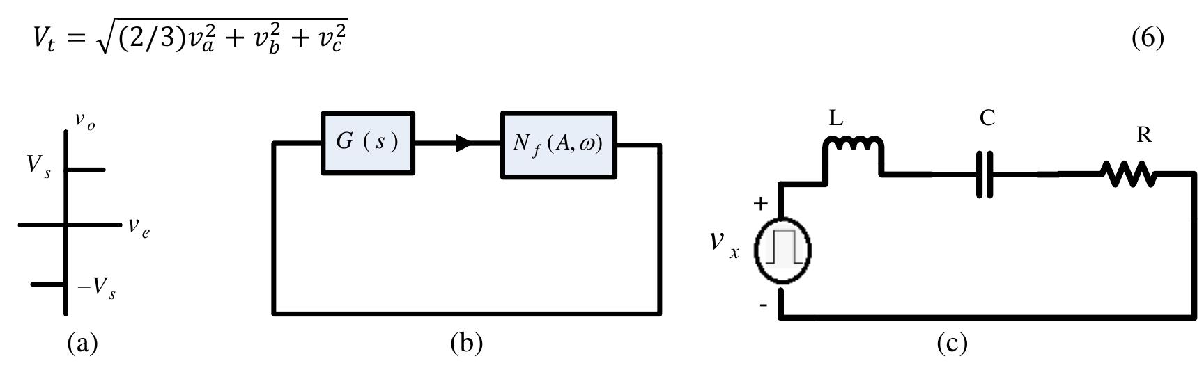 Inverter model with (a) on-off nonlinearity, (b) system