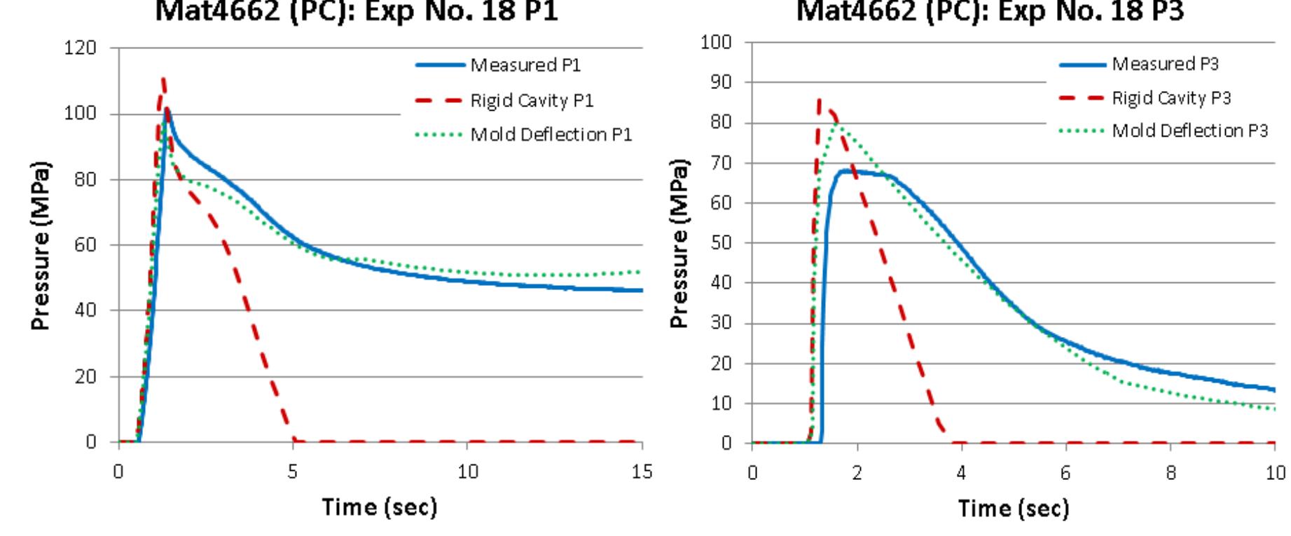 Mold Deflection Figure 7 - The influence of mold deflection on the