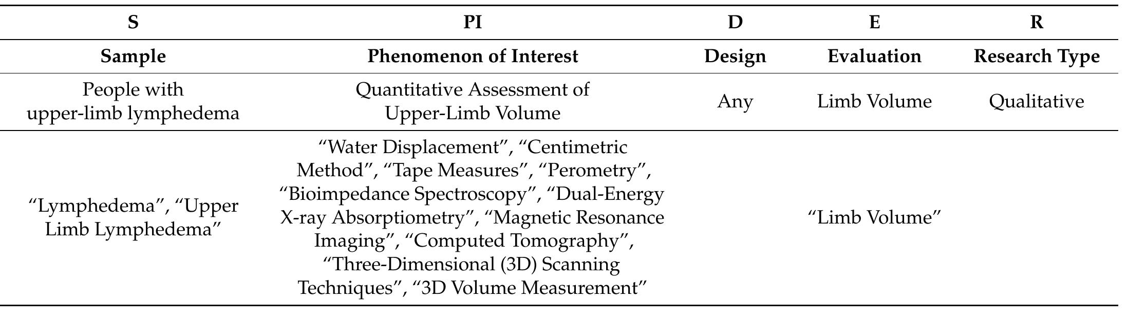 Perometry (PDF) Quantitative Assessment of Upper-Limb Volume: Implications for ...