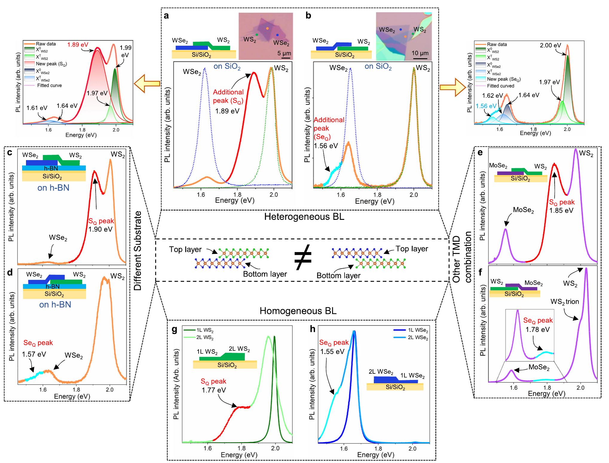 (PDF) Sequential order dependent dark-exciton modulation in bi-layered ...