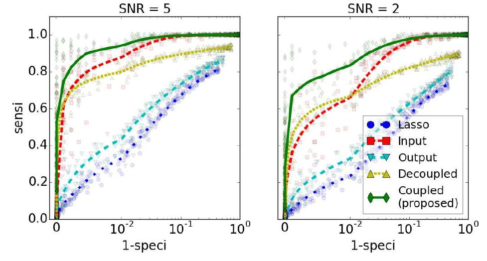 (PDF) Selection of variables structured by regularization in a multi ...
