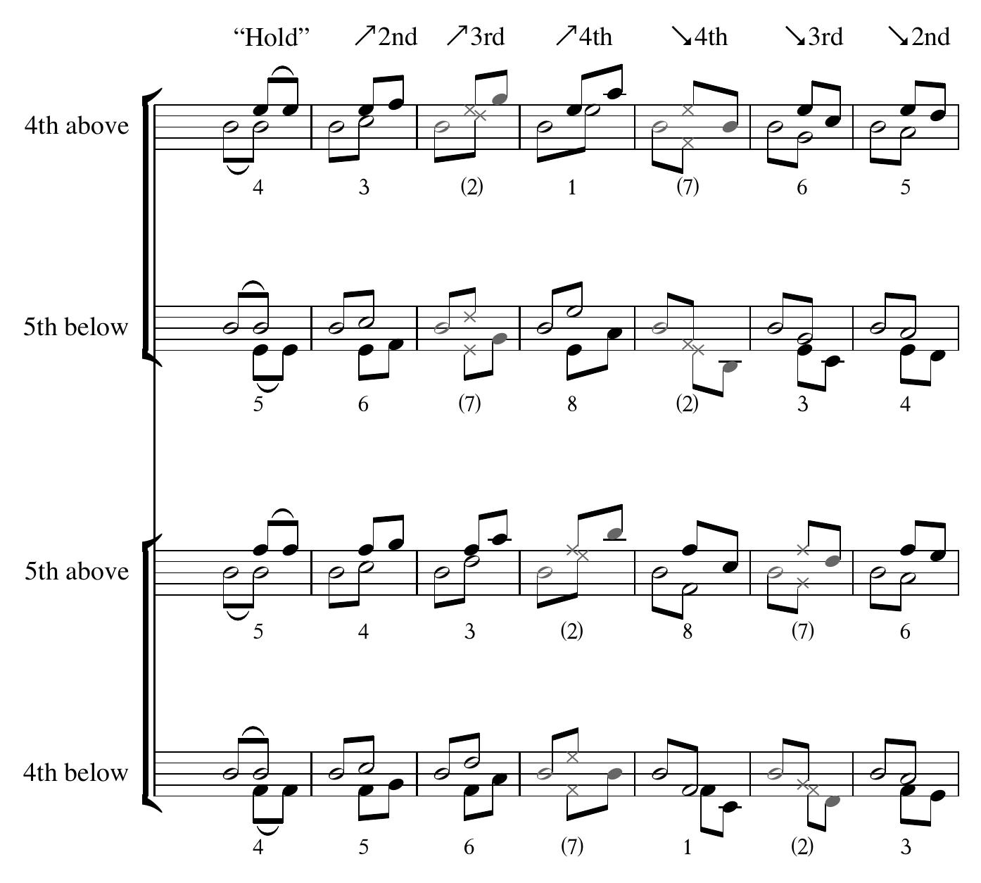 Stretto Music Examples (PDF) Stretto fuga and Sequential Schemata in the Keyboard Fantasies of ...