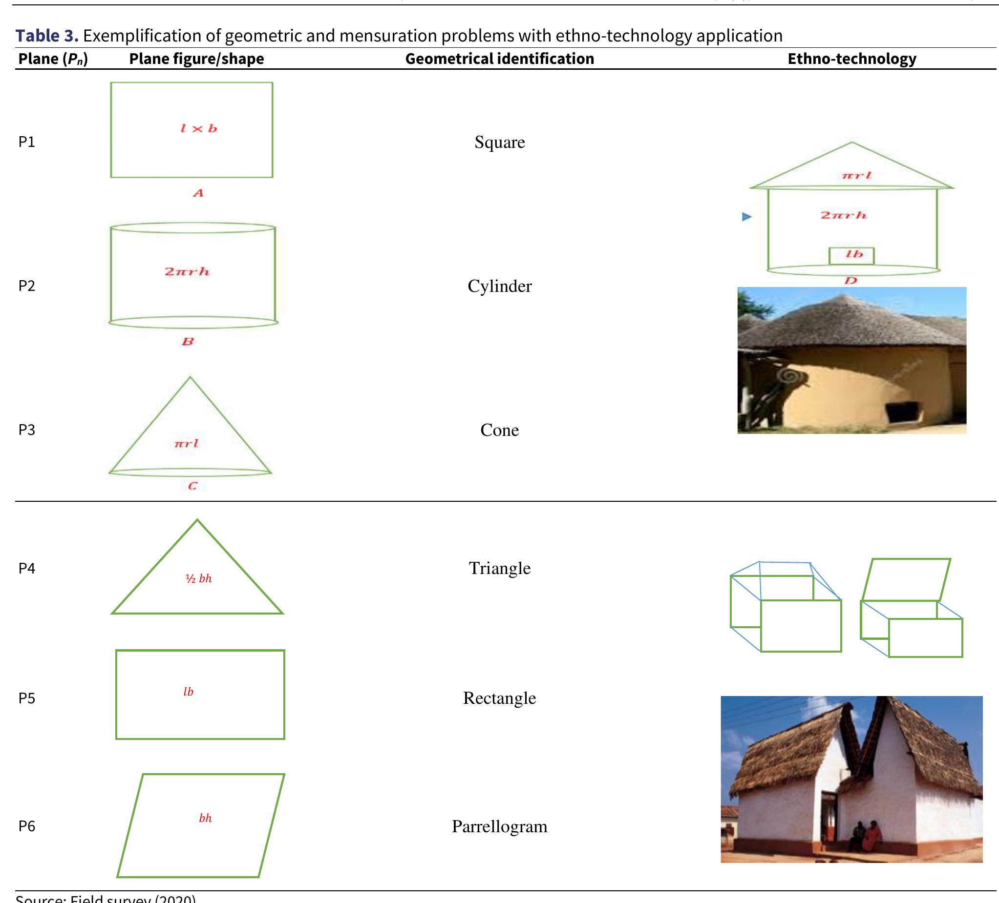 Akan Math (PDF) Akan ethnomathematics: Demonstrating its pedagogical action on ...