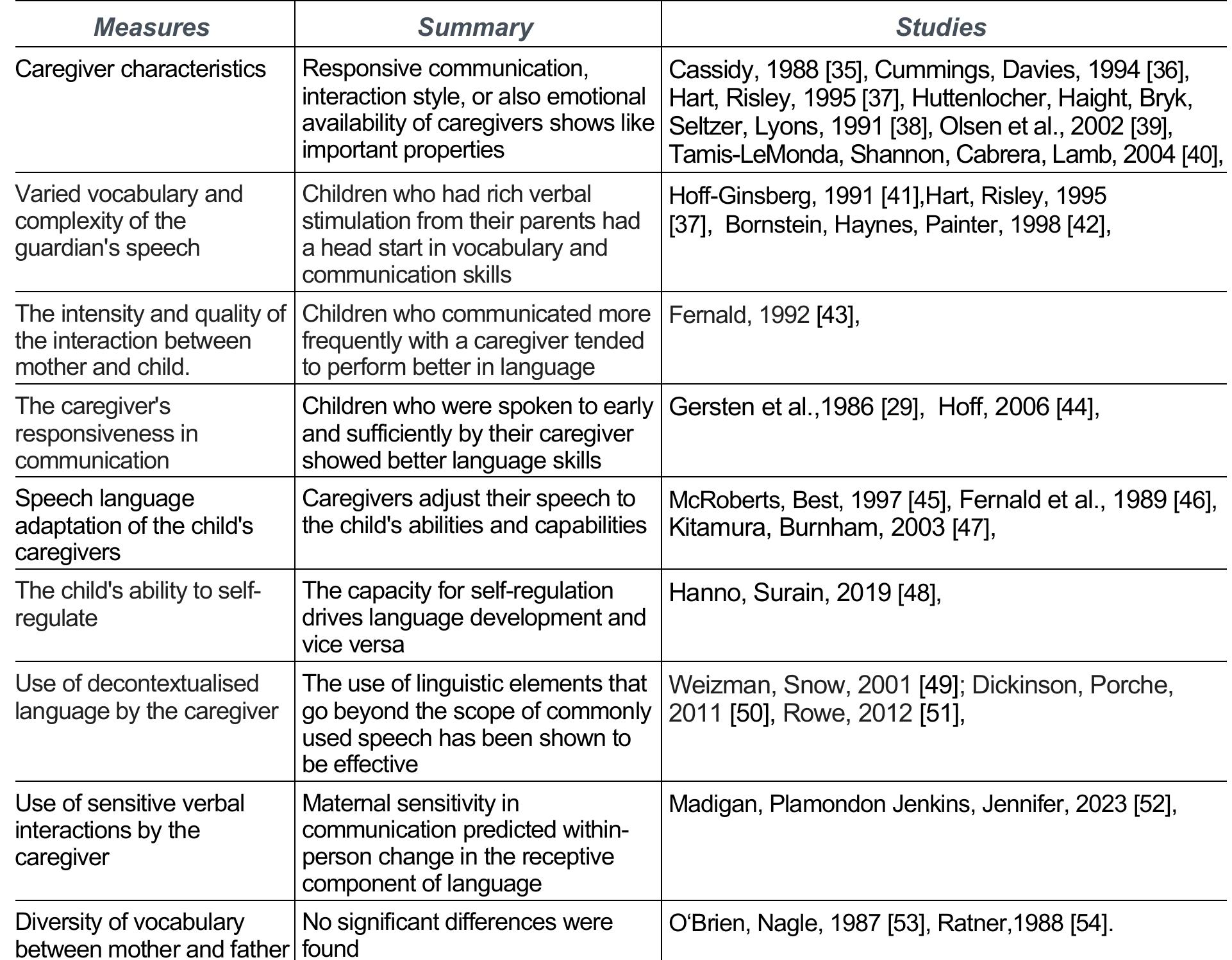 (PDF) THE IMPORTANCE OF ATTACHMENT THEORIES IN EARLY CHILDHOOD LANGUAGE ...