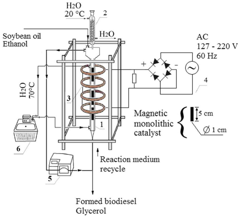 (PDF) Biodiesel synthesis using a novel monolithic catalyst with ...