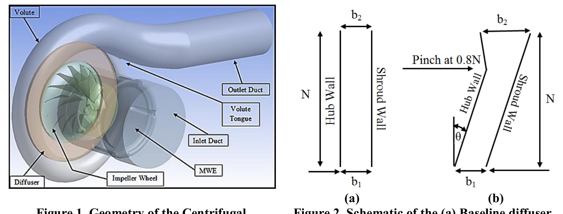 (PDF) Optimal Vaneless Diffuser Design For A High-End Centrifugal ...