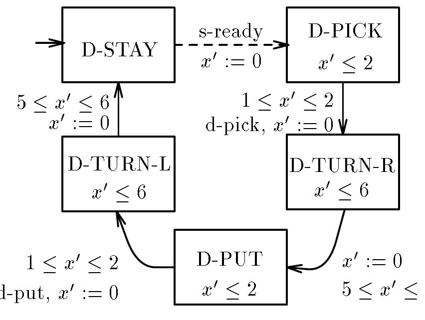 (PDF) Two examples of verification of multirate timed automata with Kronos