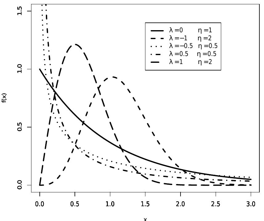(PDF) Transmuted Weibull Distribution: A Generalization of theWeibull ...