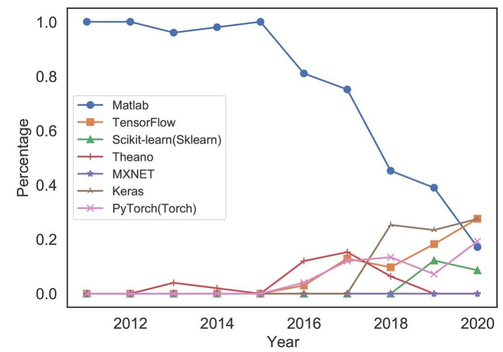 Trend Visuals Python Matlab ‘exemplars’ of trend knowledge patterns captured by the