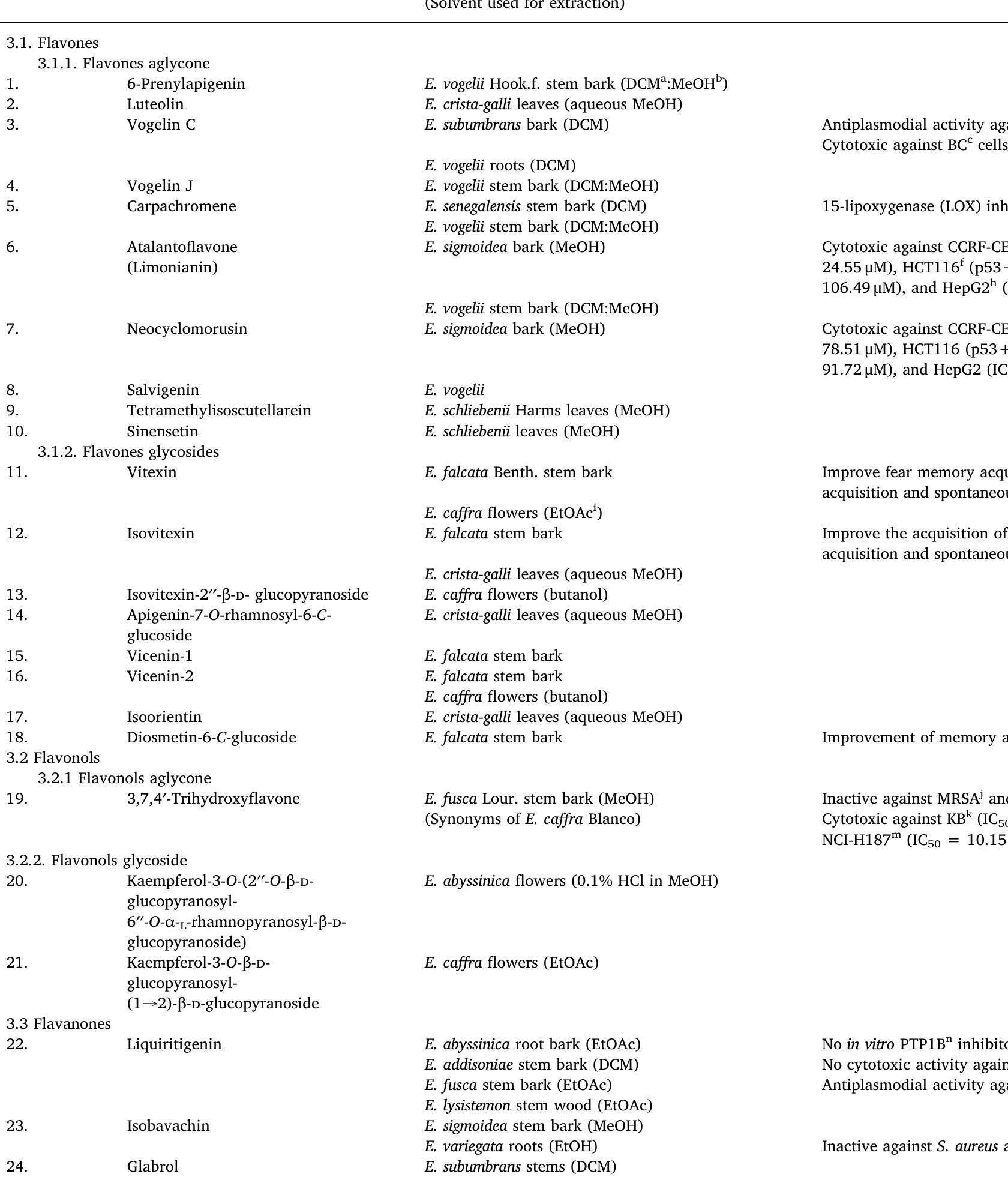(PDF) Comprehensive review on flavonoids biological activities of ...